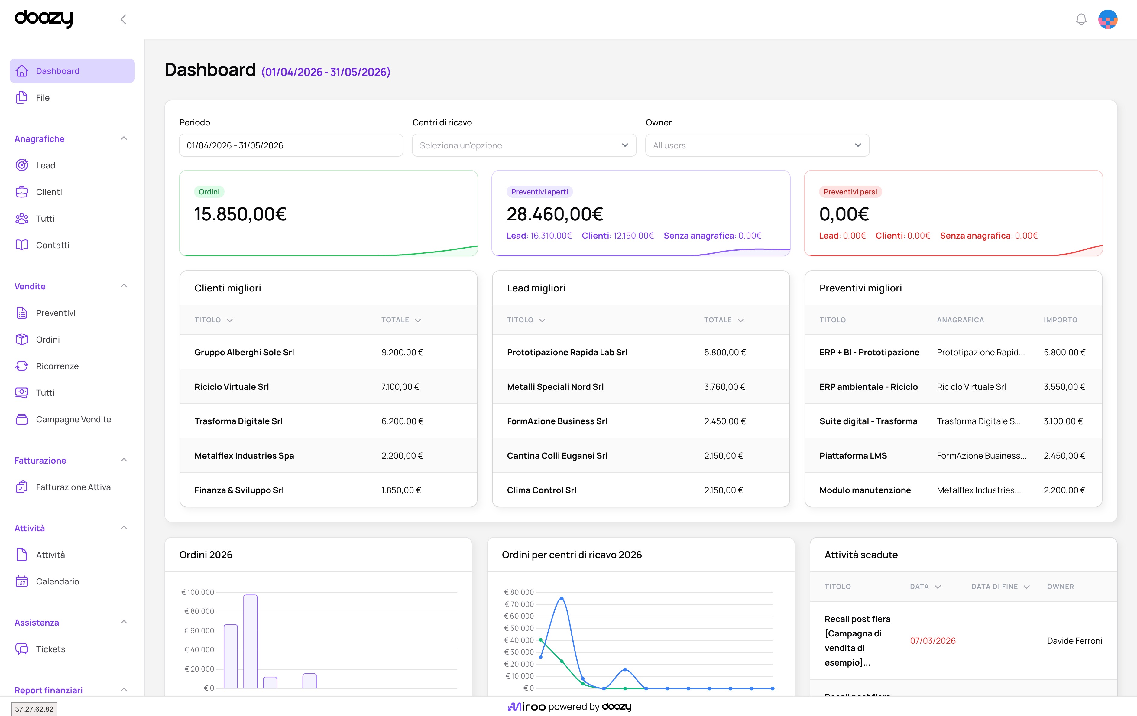 Dashboard MirooCRM